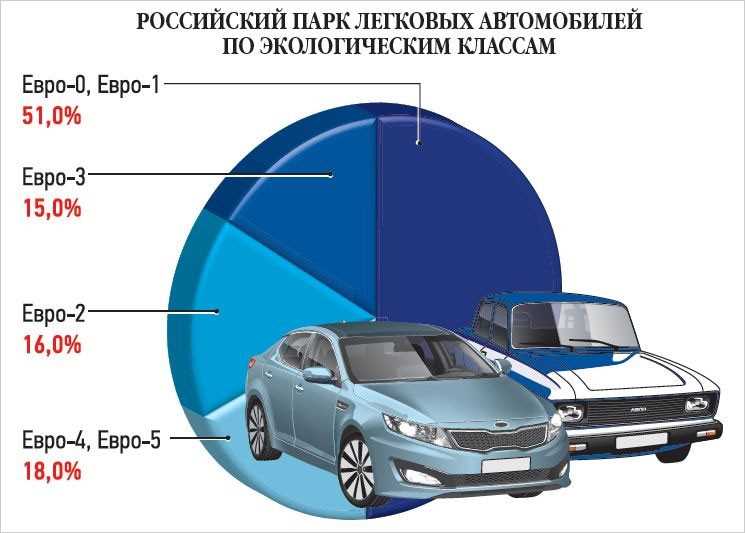 Технологии