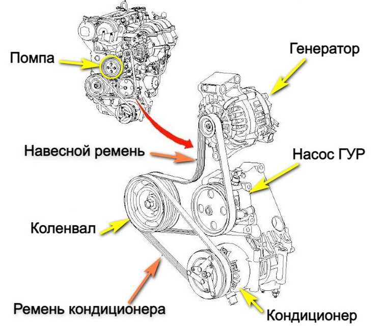 Калибровка и настройка трансмиссии после установки
