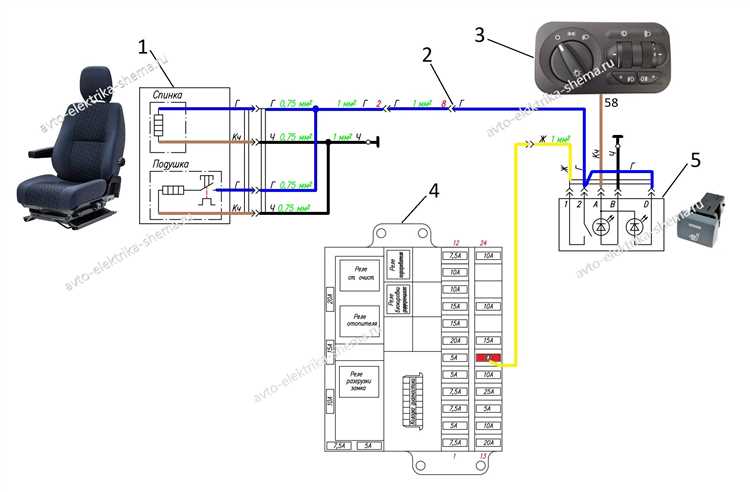 Правила смены передач на Газон Некст