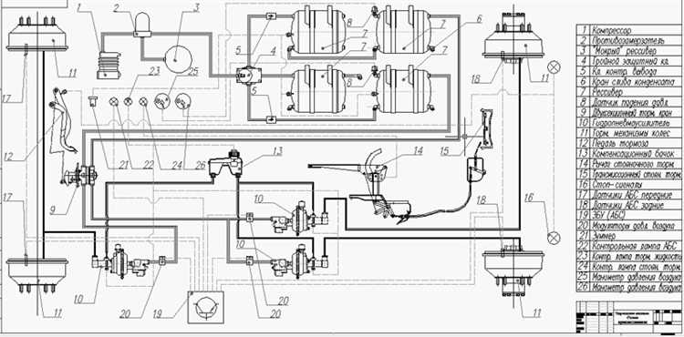 Уход и обслуживание системы переключения
