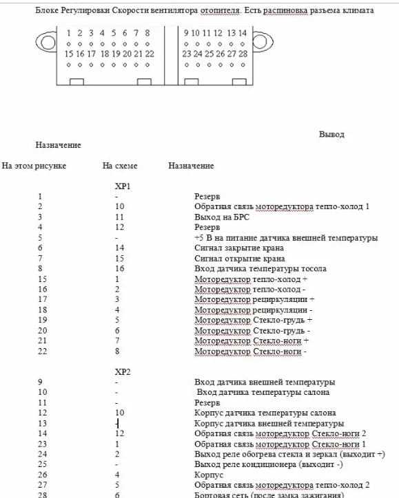 Как выявить неисправность узла регулировки давления