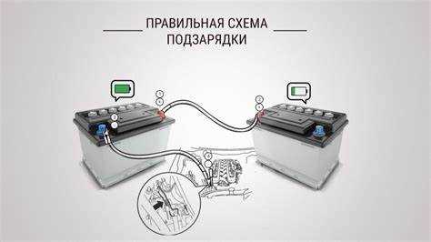 Устранение возможных проблем при подключении