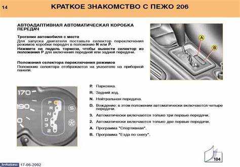 Пошаговая