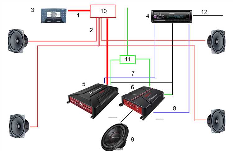 Подключение через RCA разъемы