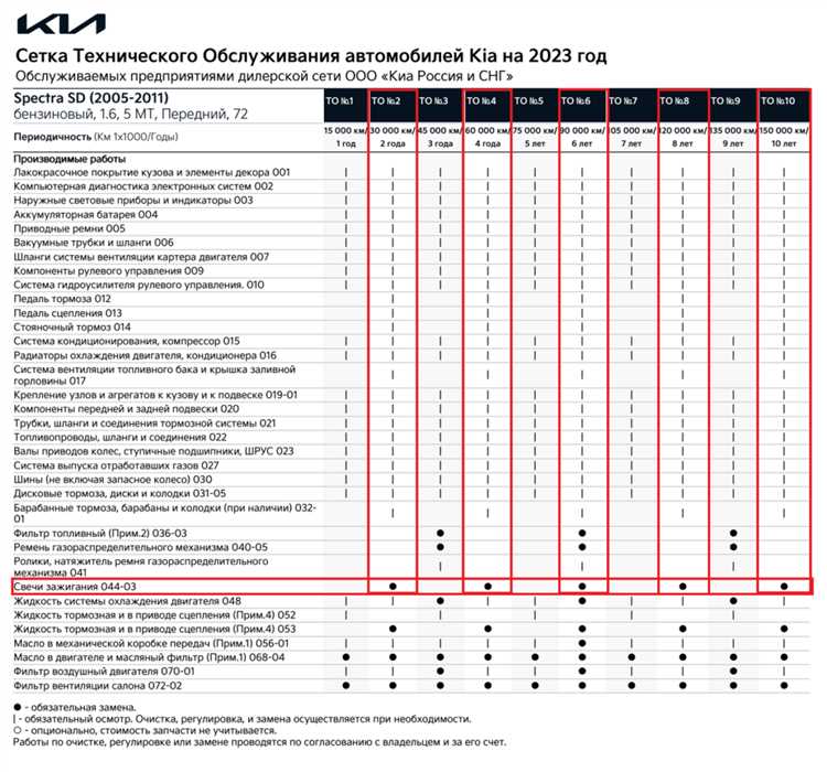 Характеристики