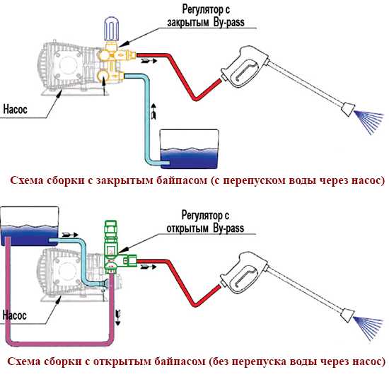 Проблемы с электрическим подключением