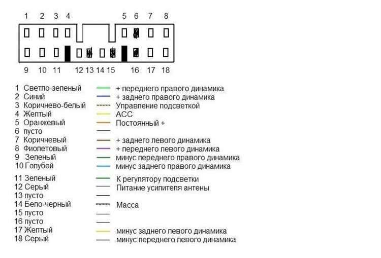 Использование дополнительных модулей с Щ58