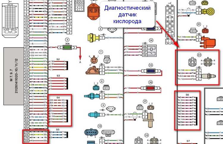Профилактика повторного появления ошибки
