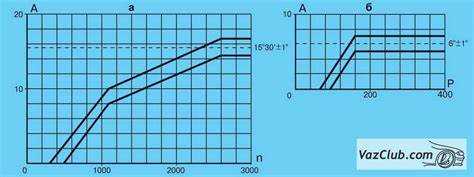 Рекомендации по обслуживанию тросика отопителя