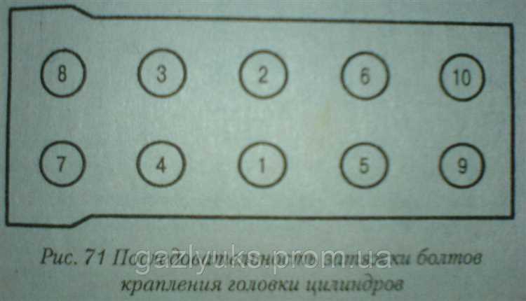 Индикаторы